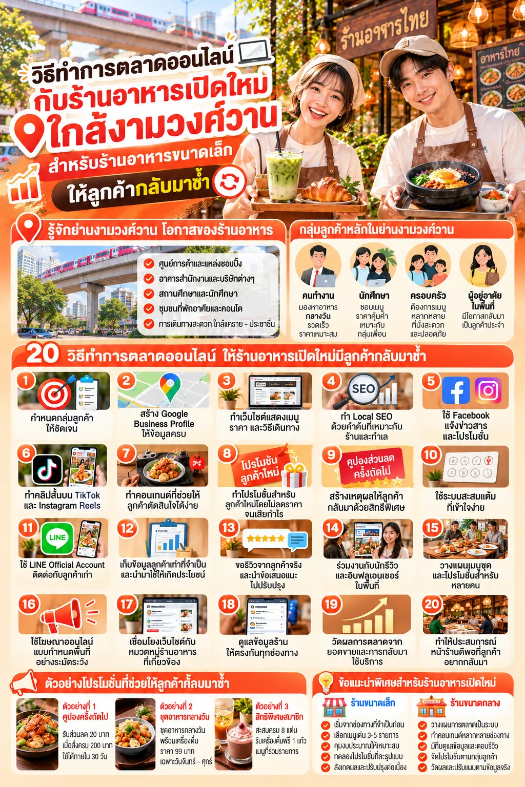 วิธีโปรโมทร้านอาหารเปิดใหม่ ใกล้งามวงศ์วาน ด้วยการตลาดออนไลน์เพื่อเพิ่มลูกค้าซื้อซ้ำ งามวงศ์วาน.com